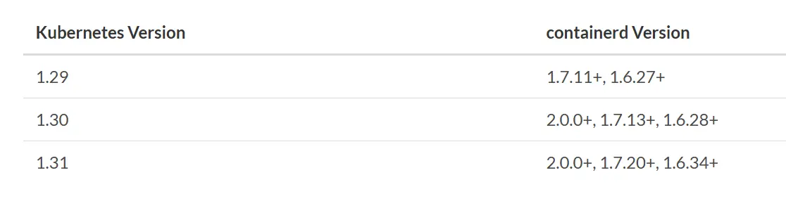 Kubernetes and Containerd compatibility table